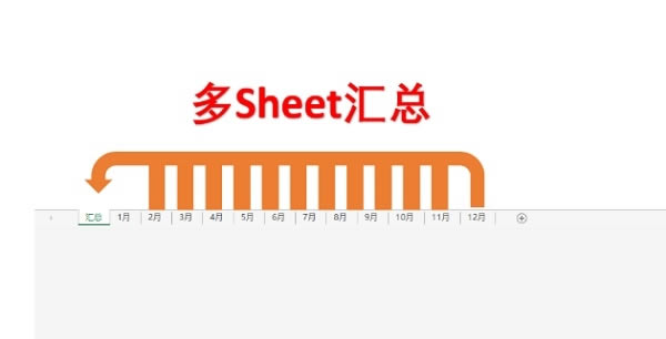 Excel多表格匯總神器，3分鐘搞定1小時的工作量！偷偷摸魚到下班！