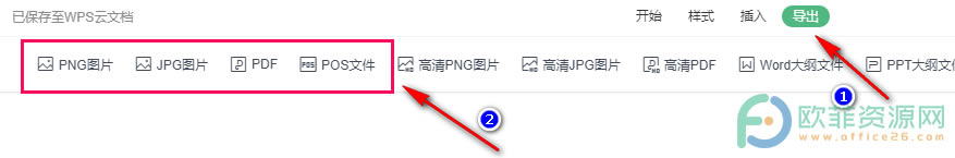 WPS PPT˼SDPDFļķ