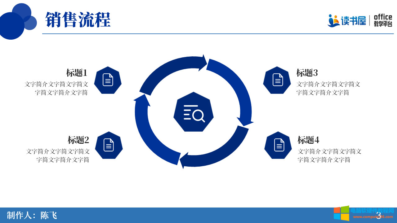 妙用PPT的SmartArt完成循環圖內容頁