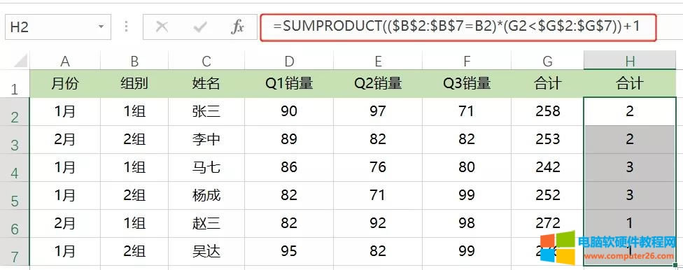 Excel用SUMPRODUCT函數進行分組排名