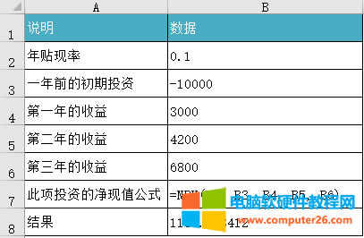 Excel NPV ʹʾD̳