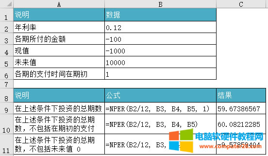 Excel NPER ʹʾD̳