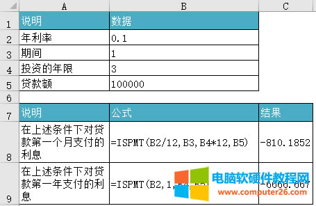 Excel ISPMT ʹʾD̳
