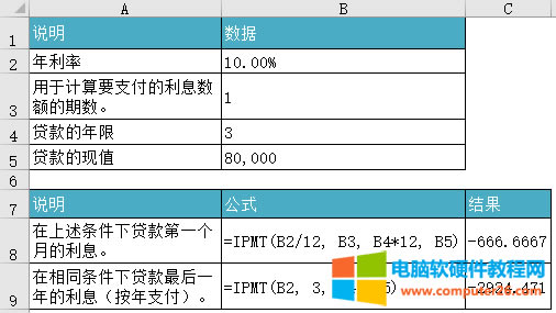 Excel IPMT ʹʾD̳