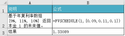 Excel FVSCHEDULE ʹʾD̳