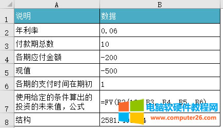 Excel FV 函數使用示例圖解教程