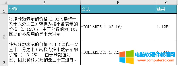 Excel DOLLARDE ʹʾD̳