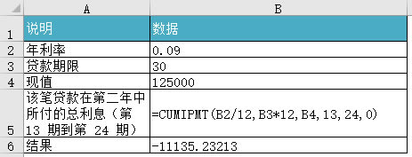 Excel CUMIPMT ʹÌ̳