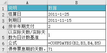 Excel COUPDAYBS ʹÌ̳