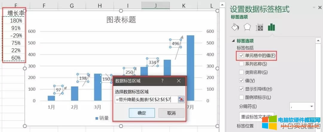Excel制作帶上升下降箭頭的柱形圖 Excel制作帶上升下降箭頭的柱形圖
