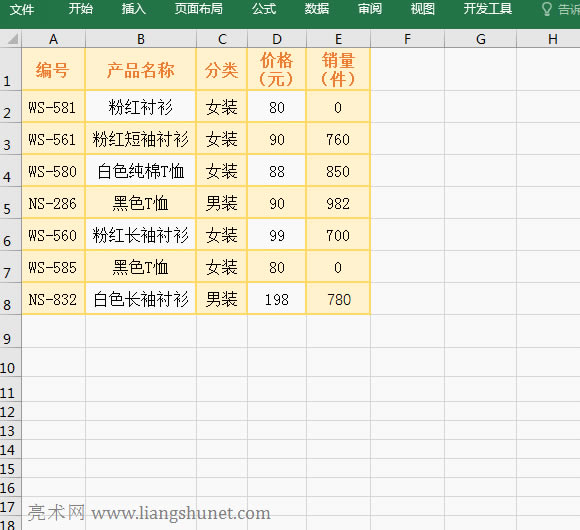 Excel Ԫ0@ʾ