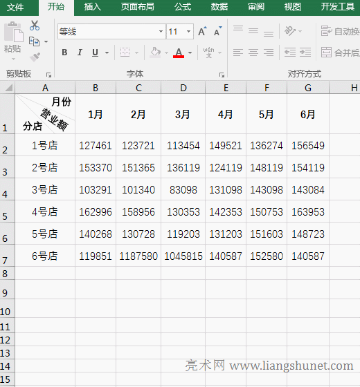 Excel制作雙組合框控件動態圖表