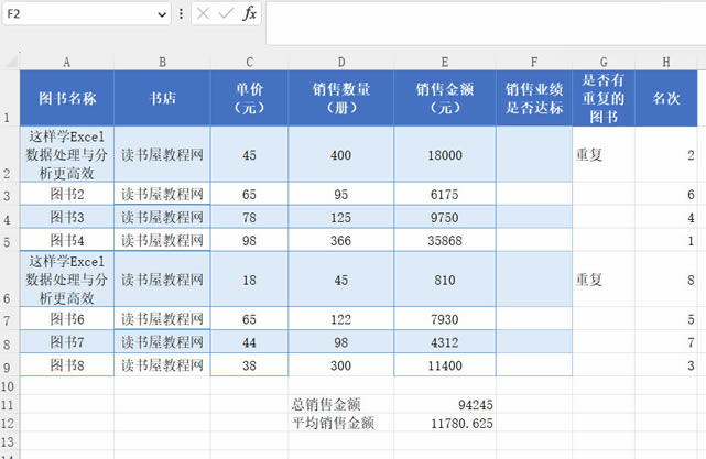 Excell (IF,Countif,Sum,rank,max,min) ʹý̳
