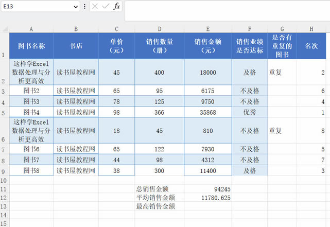 Excell (IF,Countif,Sum,rank,max,min) ʹý̳