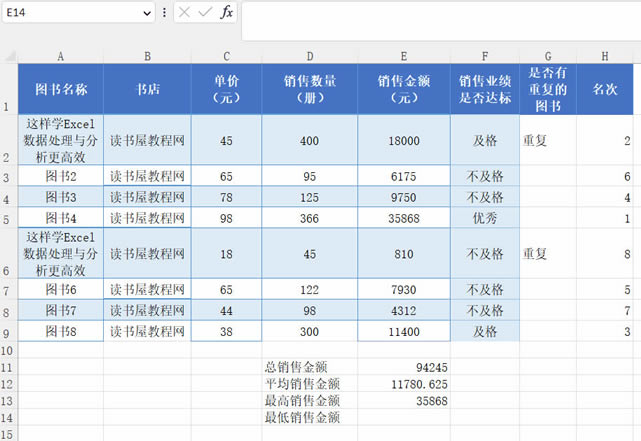 Excell (IF,Countif,Sum,rank,max,min) ʹý̳