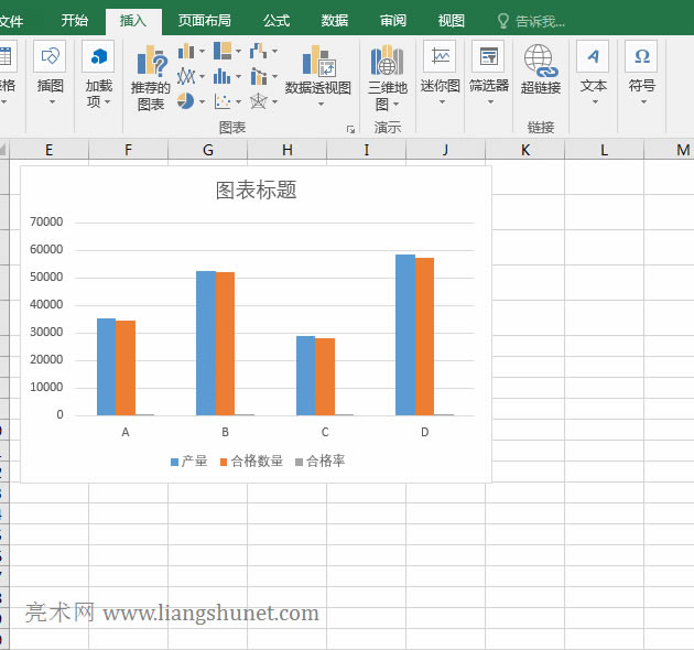 Excel把柱形條表示的合格率設置為用拆線表示