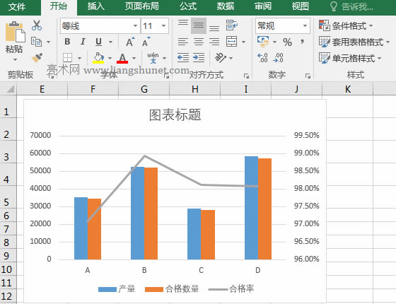 Excel修改拆線圖顏色