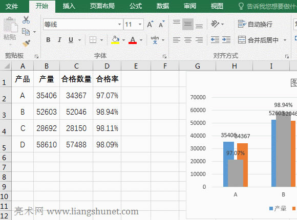 Excel添加合格率到圖表