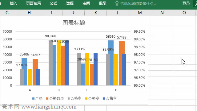 Excel拆開重疊柱形條