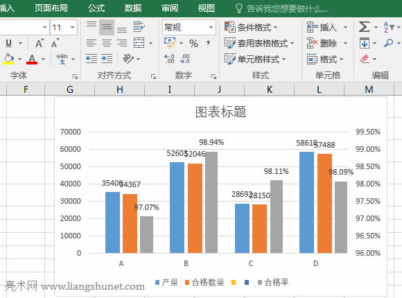 Excel調整柱形條顏色和隱藏刪除列的圖例