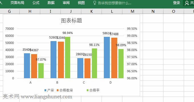 Excel拆開重疊數據標簽或把它們隱藏