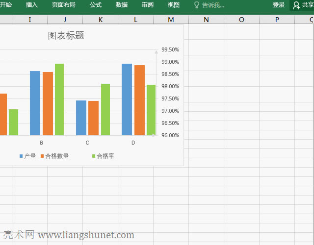 Excel坐標軸刻度設置