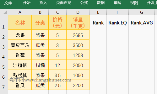 Excel RankRank.EQcRank.AVGą^ee