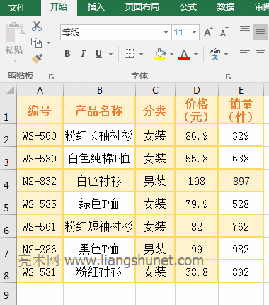 Excel SubTotalʹ÷