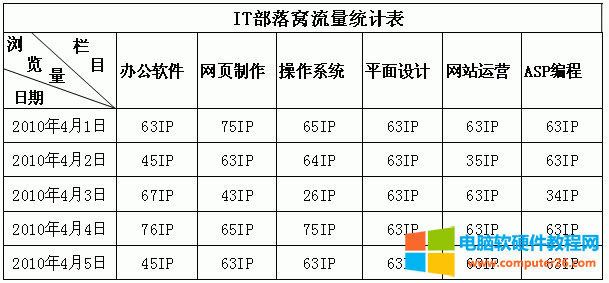excel斜線表頭的制作方法