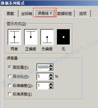 Word 2016 D`O