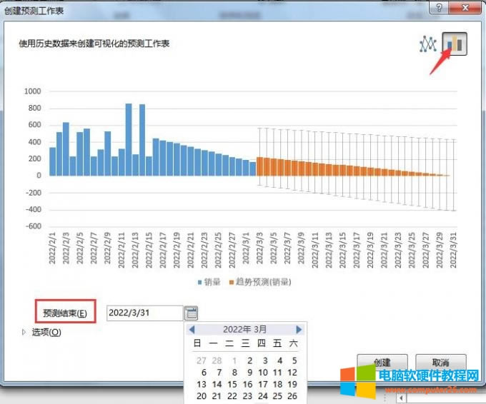 預測結束及圖表類型