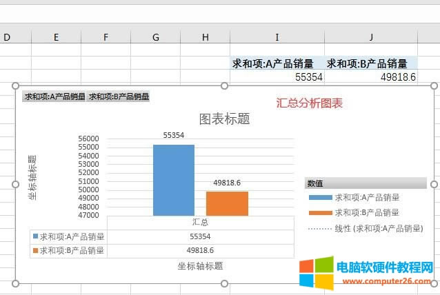 匯總分析圖表