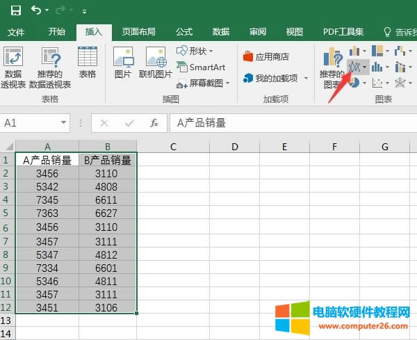 折線圖
