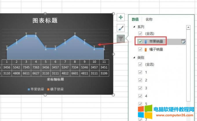 選擇數值