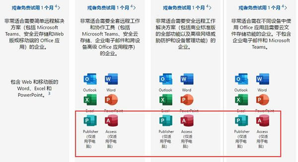 額外應用