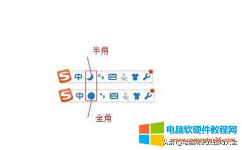 <a href='/shurufa/' target='_blank'><u>ݔ뷨</u></a>ȫǺͰʲô^eݔ뷨Ǻȫǵą^e(1)
