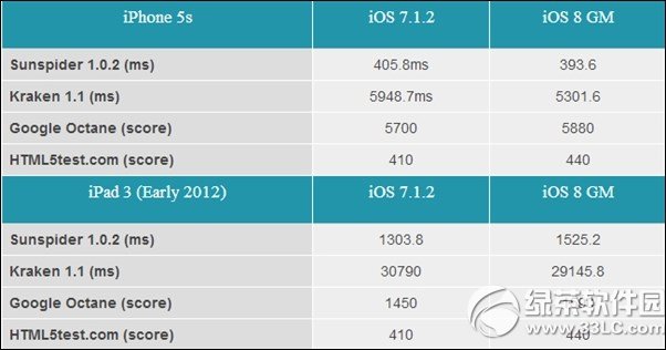 ipad3ios8ôipad3ios8uy1