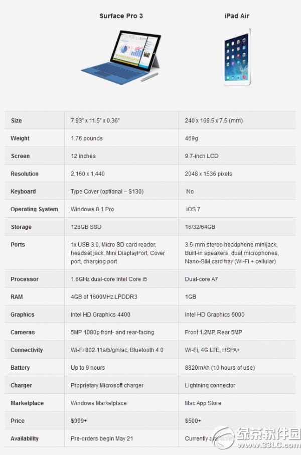 surface pro 3ipad airĂsurface pro3ipad airuy2