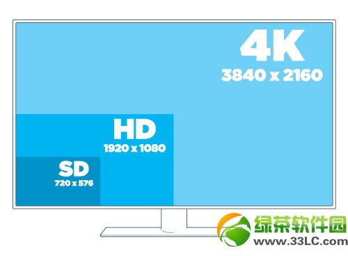 4k電視有必要買嗎？4k電視優缺點評測1