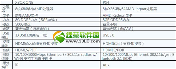 xbox360ps4Ăãxbox 360ps4Ìuy2