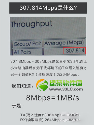 小米路由器評測：小米無線路由器傳輸速度實測2