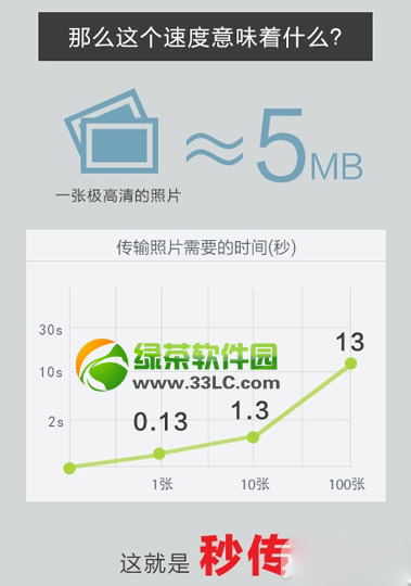 小米路由器評測：小米無線路由器傳輸速度實測3