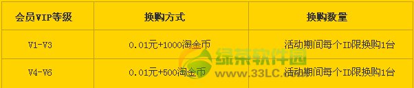 天貓魔盒換購資格條件 天貓魔盒換購活動攻略1