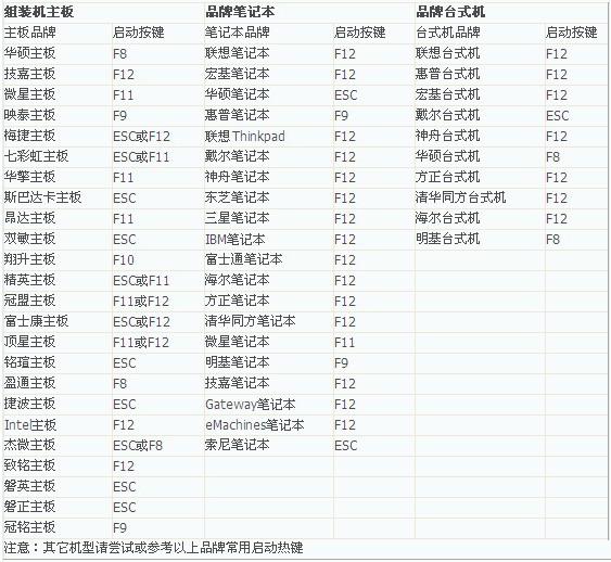 設置BIOS從光盤啟動教程
