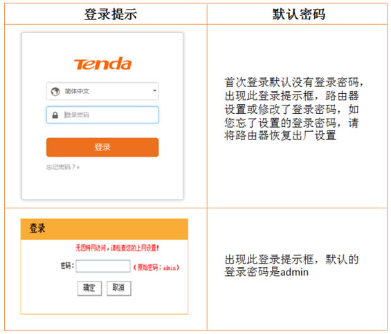 v_· 192.168.0.1tendawifi.com_,ôk