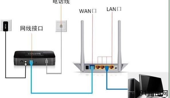D-Link路由器192.168.0.1登錄頁面打不開怎么辦