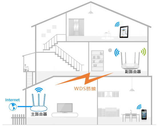 TP-LINK· TL-WDR5620 OWDSӷ - վ