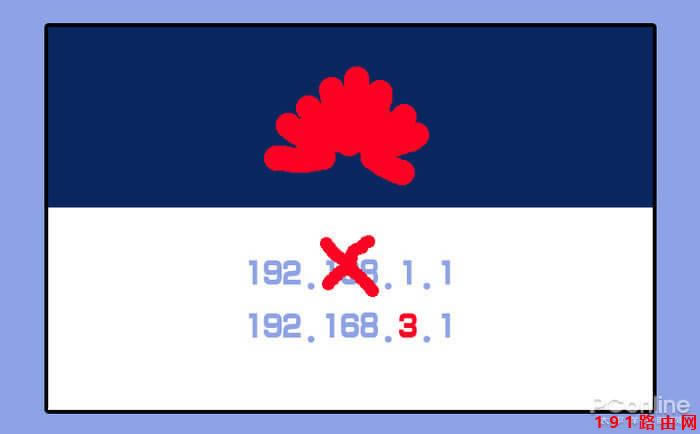 192.168.1.1֙CO