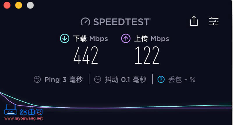 軟路由之：雙線多線疊加網速
