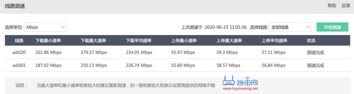 軟路由之：雙線多線疊加網速